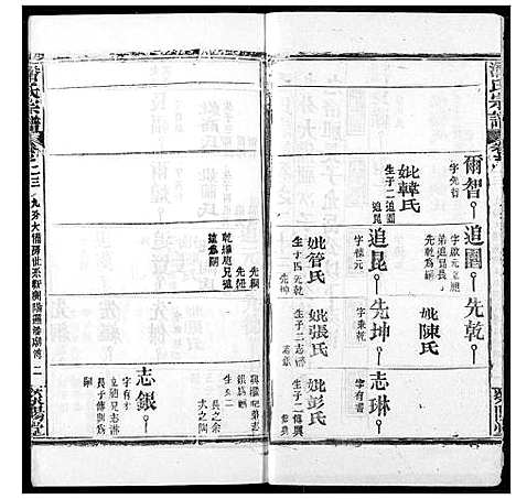 [下载][潘氏宗谱]湖北.潘氏家谱_三十一.pdf