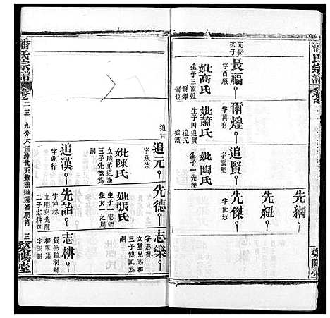 [下载][潘氏宗谱]湖北.潘氏家谱_三十一.pdf