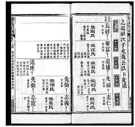 [下载][潘氏宗谱]湖北.潘氏家谱_三十二.pdf