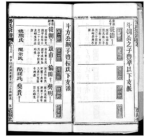 [下载][潘氏宗谱]湖北.潘氏家谱_四十五.pdf