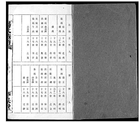 [下载][潘氏族谱]湖北.潘氏家谱_一.pdf