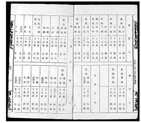 [下载][潘氏族谱]湖北.潘氏家谱_一.pdf