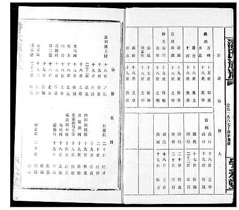 [下载][潘氏族谱]湖北.潘氏家谱_一.pdf