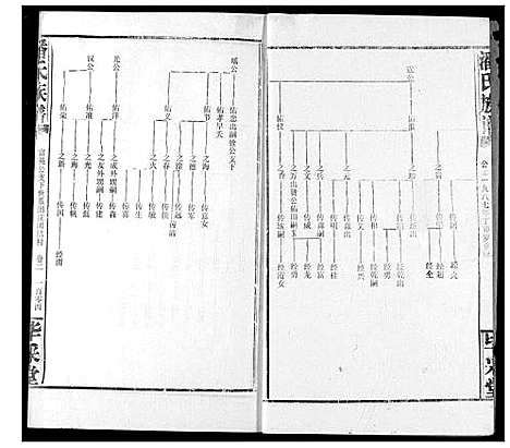 [下载][潘氏族谱]湖北.潘氏家谱_二.pdf