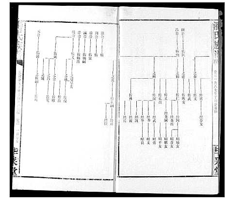 [下载][潘氏族谱]湖北.潘氏家谱_二.pdf