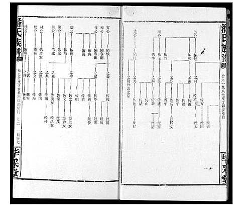 [下载][潘氏族谱]湖北.潘氏家谱_二.pdf