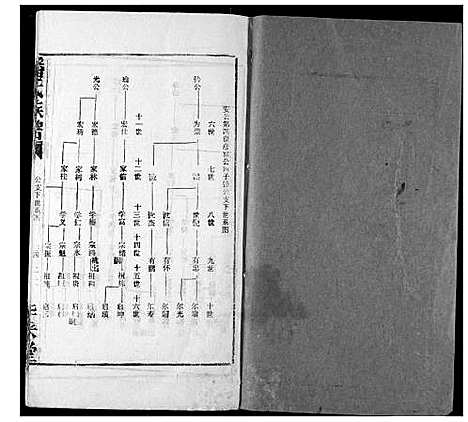 [下载][潘氏族谱]湖北.潘氏家谱_三.pdf