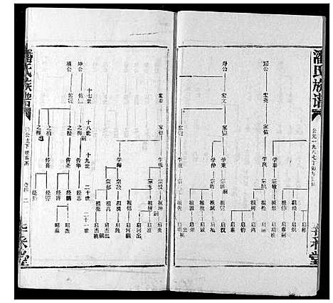 [下载][潘氏族谱]湖北.潘氏家谱_三.pdf