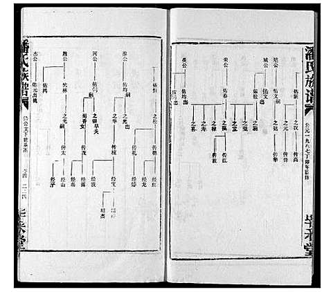 [下载][潘氏族谱]湖北.潘氏家谱_三.pdf