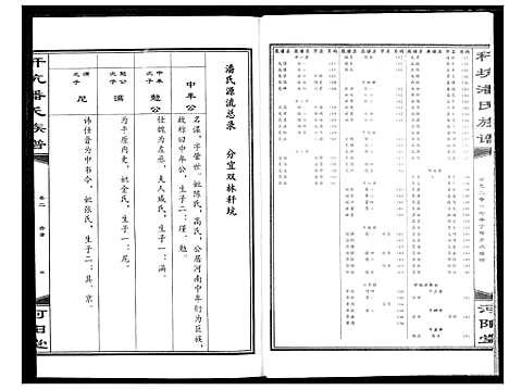 [下载][秆坑潘氏族谱]湖北.秆坑潘氏家谱_二.pdf