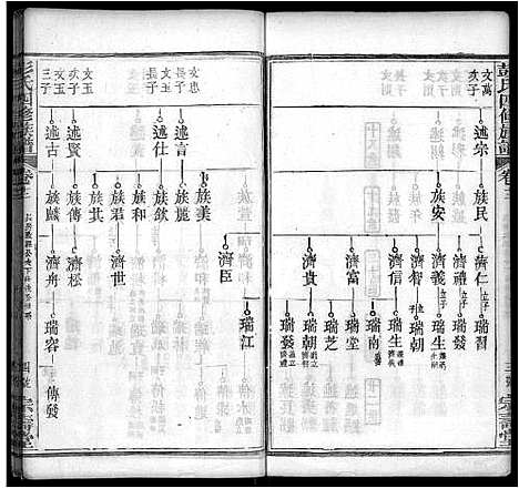 [下载][彭氏四修族谱_42卷首末各1卷]湖北.彭氏四修家谱_二.pdf