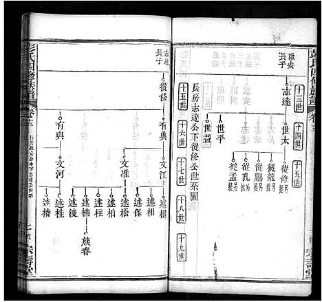 [下载][彭氏四修族谱_42卷首末各1卷]湖北.彭氏四修家谱_三.pdf