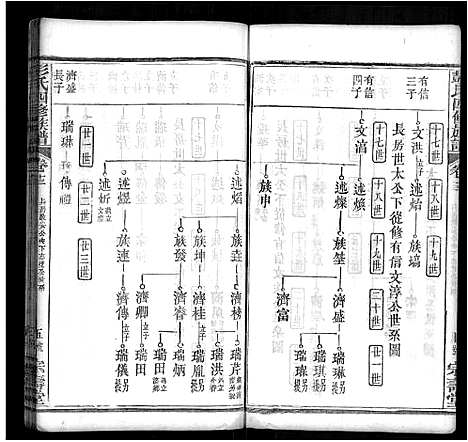 [下载][彭氏四修族谱_42卷首末各1卷]湖北.彭氏四修家谱_三.pdf