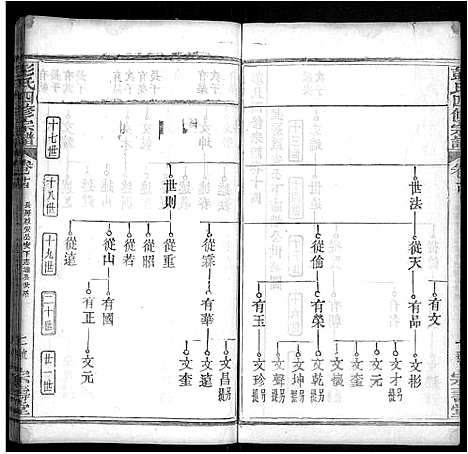 [下载][彭氏四修族谱_42卷首末各1卷]湖北.彭氏四修家谱_四.pdf