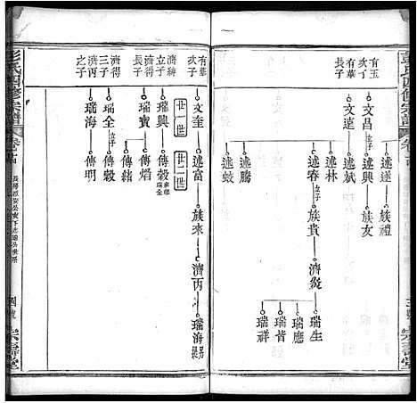 [下载][彭氏四修族谱_42卷首末各1卷]湖北.彭氏四修家谱_四.pdf