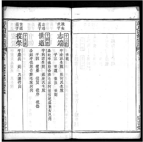 [下载][彭氏四修族谱_42卷首末各1卷]湖北.彭氏四修家谱_四.pdf