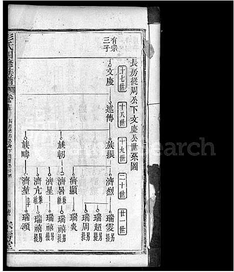 [下载][彭氏四修族谱_42卷首末各1卷]湖北.彭氏四修家谱_五.pdf