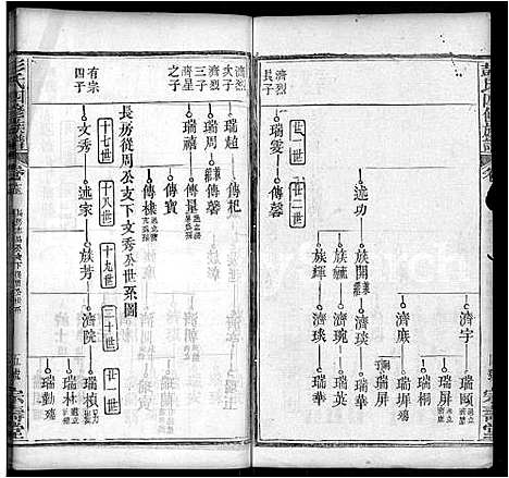 [下载][彭氏四修族谱_42卷首末各1卷]湖北.彭氏四修家谱_五.pdf