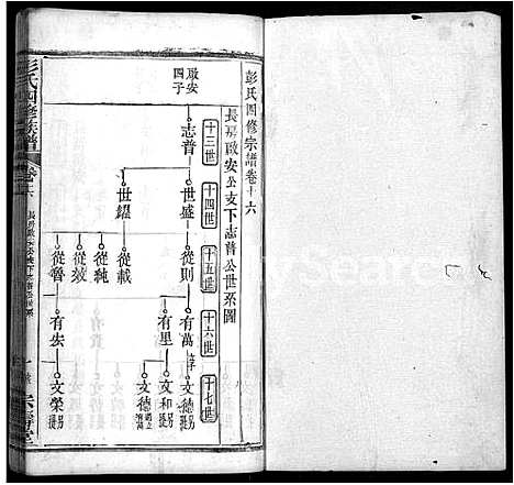 [下载][彭氏四修族谱_42卷首末各1卷]湖北.彭氏四修家谱_六.pdf