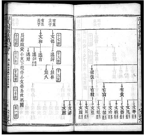 [下载][彭氏四修族谱_42卷首末各1卷]湖北.彭氏四修家谱_六.pdf