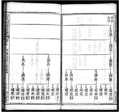 [下载][彭氏四修族谱_42卷首末各1卷]湖北.彭氏四修家谱_六.pdf