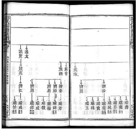 [下载][彭氏四修族谱_42卷首末各1卷]湖北.彭氏四修家谱_六.pdf