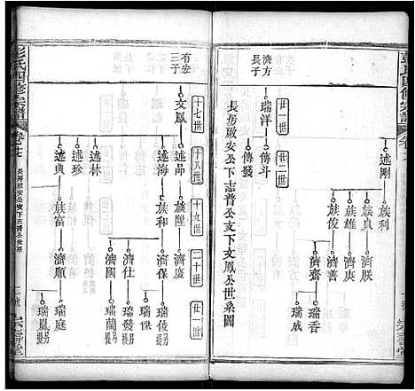 [下载][彭氏四修族谱_42卷首末各1卷]湖北.彭氏四修家谱_七.pdf