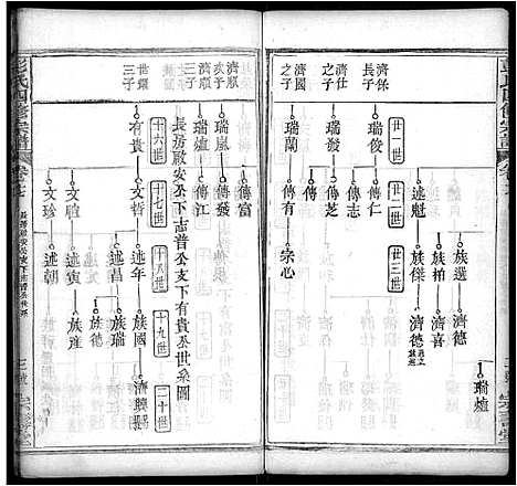 [下载][彭氏四修族谱_42卷首末各1卷]湖北.彭氏四修家谱_七.pdf