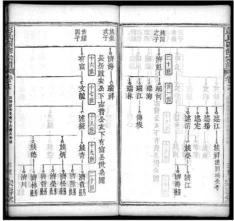 [下载][彭氏四修族谱_42卷首末各1卷]湖北.彭氏四修家谱_七.pdf