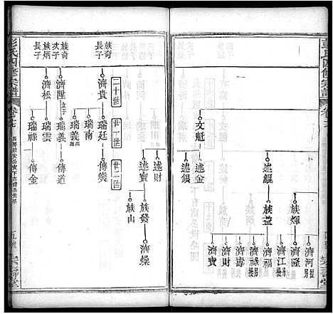 [下载][彭氏四修族谱_42卷首末各1卷]湖北.彭氏四修家谱_七.pdf