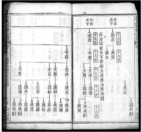 [下载][彭氏四修族谱_42卷首末各1卷]湖北.彭氏四修家谱_八.pdf