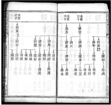 [下载][彭氏四修族谱_42卷首末各1卷]湖北.彭氏四修家谱_八.pdf