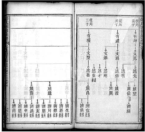 [下载][彭氏四修族谱_42卷首末各1卷]湖北.彭氏四修家谱_九.pdf