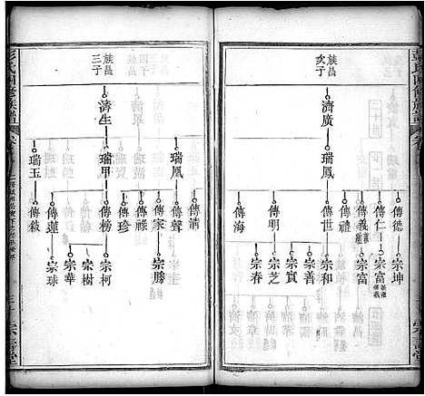 [下载][彭氏四修族谱_42卷首末各1卷]湖北.彭氏四修家谱_九.pdf