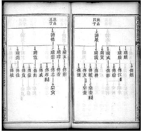 [下载][彭氏四修族谱_42卷首末各1卷]湖北.彭氏四修家谱_九.pdf