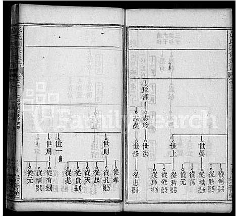 [下载][彭氏四修族谱_42卷首末各1卷]湖北.彭氏四修家谱_十三.pdf