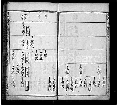 [下载][彭氏四修族谱_42卷首末各1卷]湖北.彭氏四修家谱_十五.pdf