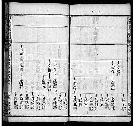 [下载][彭氏四修族谱_42卷首末各1卷]湖北.彭氏四修家谱_十八.pdf