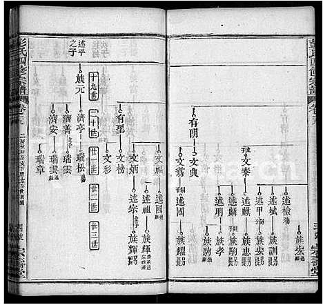 [下载][彭氏四修族谱_42卷首末各1卷]湖北.彭氏四修家谱_十八.pdf