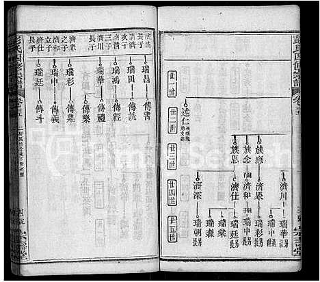 [下载][彭氏四修族谱_42卷首末各1卷]湖北.彭氏四修家谱_二十一.pdf