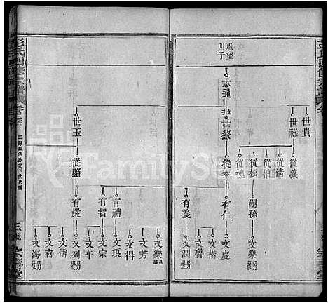 [下载][彭氏四修族谱_42卷首末各1卷]湖北.彭氏四修家谱_二十二.pdf