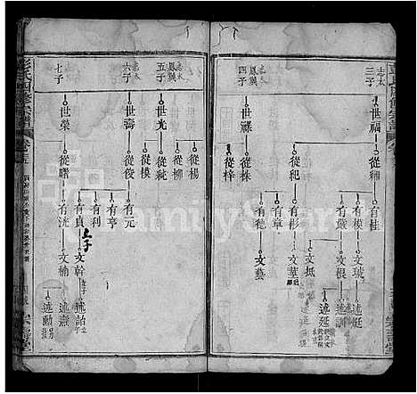 [下载][彭氏四修族谱_42卷首末各1卷]湖北.彭氏四修家谱_二十五.pdf