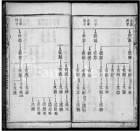 [下载][彭氏四修族谱_42卷首末各1卷]湖北.彭氏四修家谱_二十六.pdf