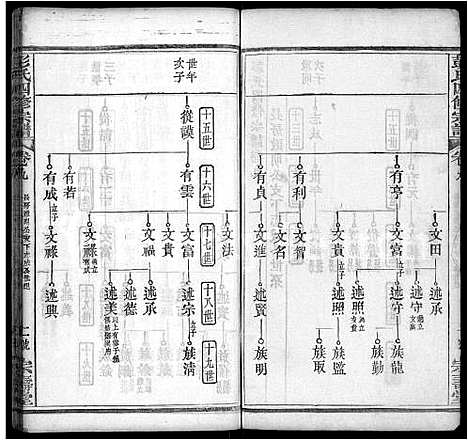 [下载][彭氏四修族谱_42卷首末各1卷]湖北.彭氏四修家谱_三十三.pdf