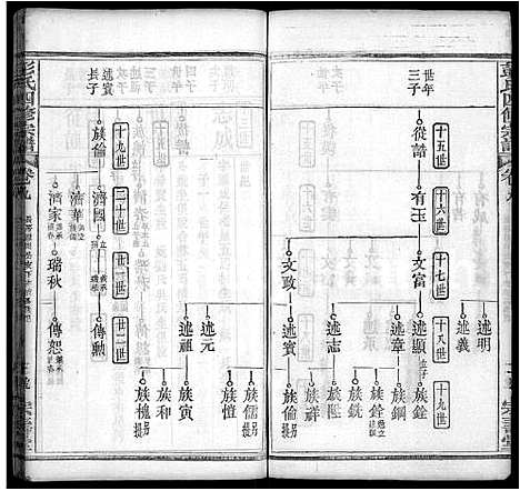 [下载][彭氏四修族谱_42卷首末各1卷]湖北.彭氏四修家谱_三十三.pdf