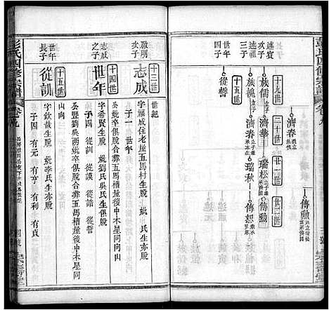 [下载][彭氏四修族谱_42卷首末各1卷]湖北.彭氏四修家谱_三十三.pdf