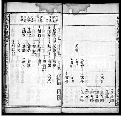 [下载][彭氏四修族谱_42卷首末各1卷]湖北.彭氏四修家谱_三十五.pdf