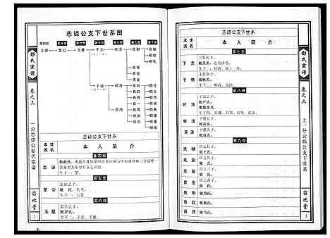 [下载][彭氏宗谱]湖北.彭氏家谱_二.pdf