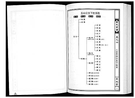 [下载][彭氏宗谱]湖北.彭氏家谱_三.pdf