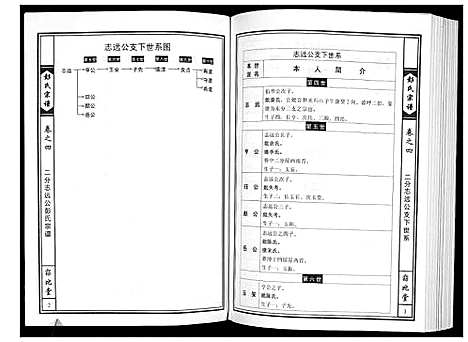 [下载][彭氏宗谱]湖北.彭氏家谱_三.pdf